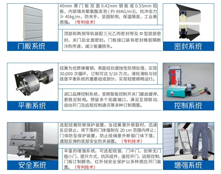 工业提升门 工业提升门